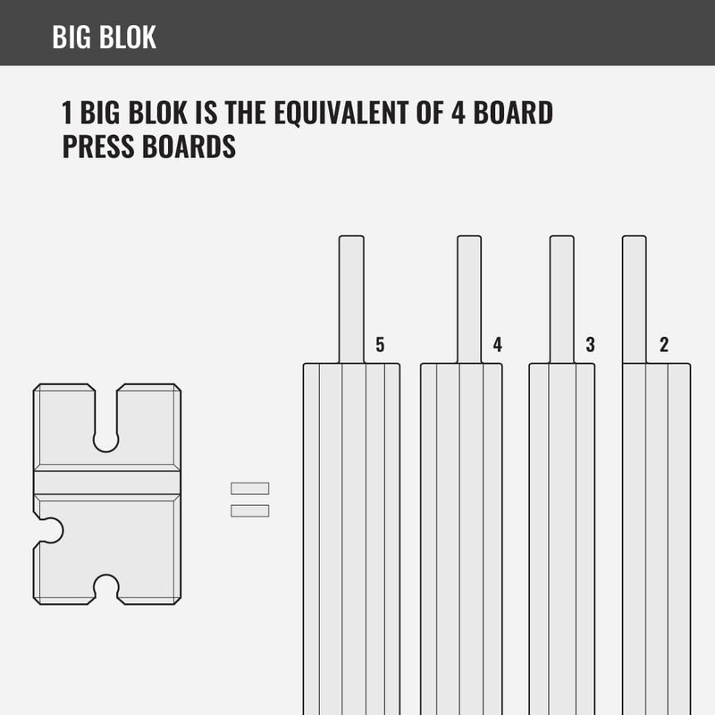 BenchBlokz Medium Density Adjustable Bench Press Boards (2-5) - 3" to 7.5" - 600 lbs. Capacity - Portable & Versatile - Image 3